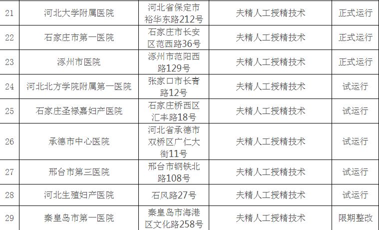 在国外好的生殖医院做供卵试管婴儿的费用大概是多少？