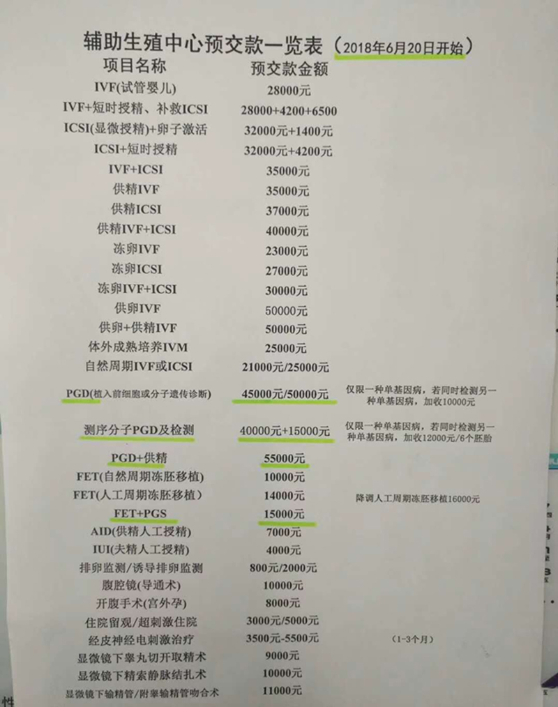 三甲医院试管婴儿多少钱
